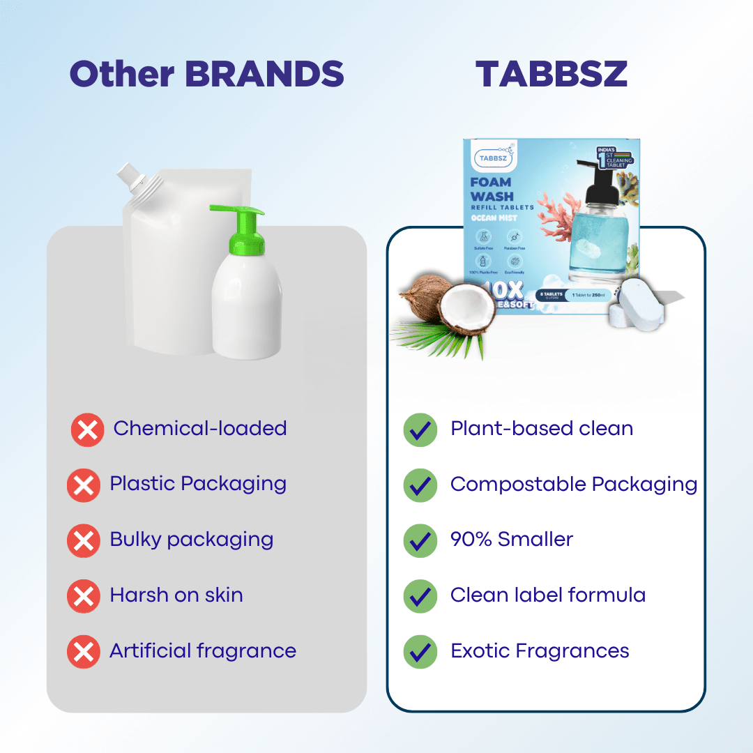 Starter Kit   Foam Wash -  4 Tabs(500ml)+Bottle