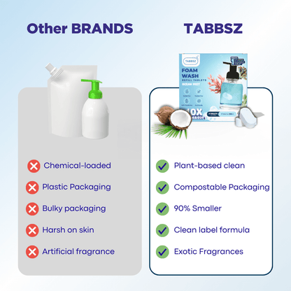 Starter Kit   Foam Wash -  4 Tabs(500ml)+Bottle
