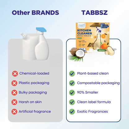 Foaming Kitchen Cleaner - Aure