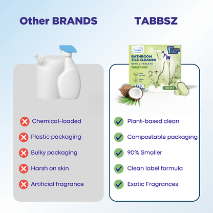 Bathroom Cleaner - Forest Mist